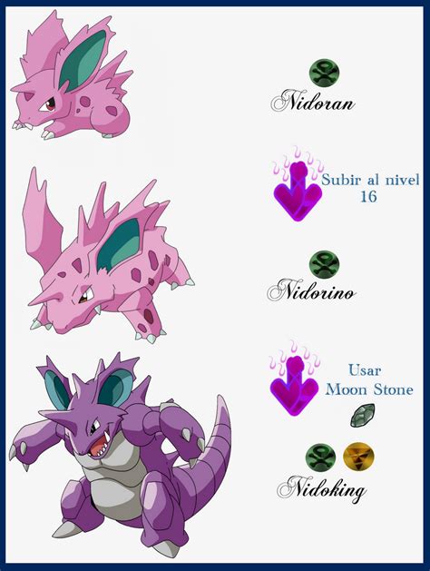 nidoran evolution chart.